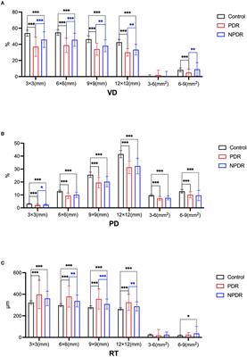 Retinal and Choroidal Vascular Perfusion and Thickness Measurement in Diabetic Retinopathy Patients by the Swept-Source Optical Coherence Tomography Angiography